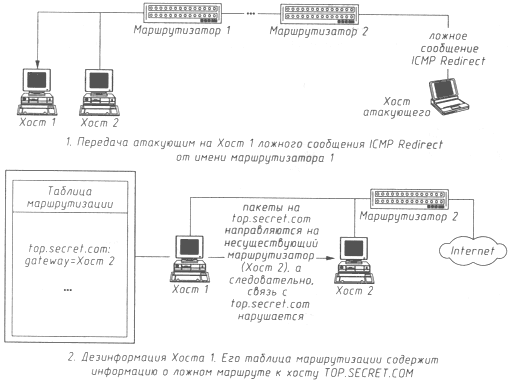 Ложный маршрут